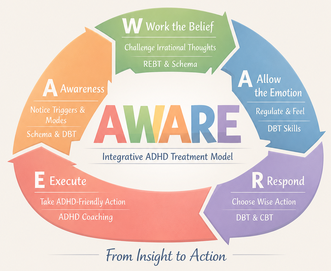 ADHD coaching