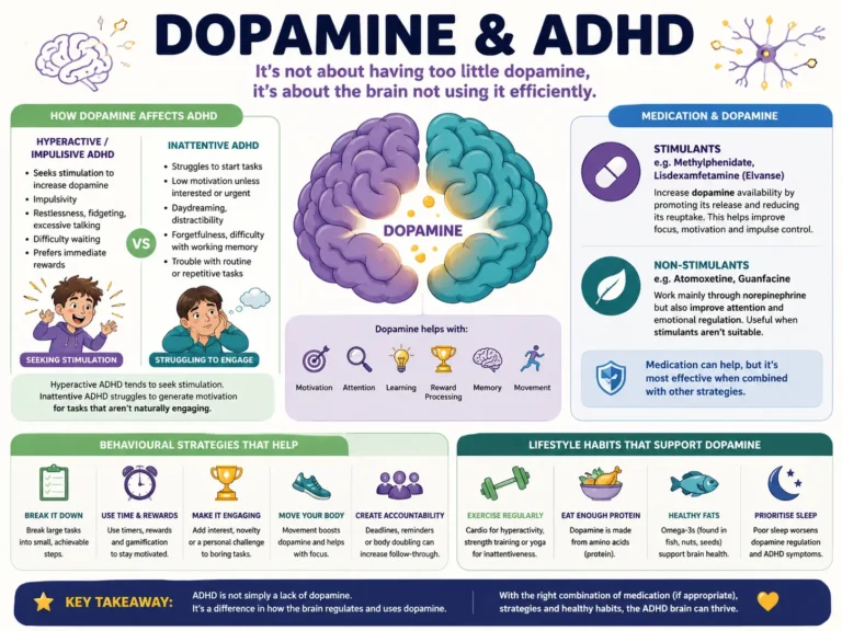 Dopamine and ADHD